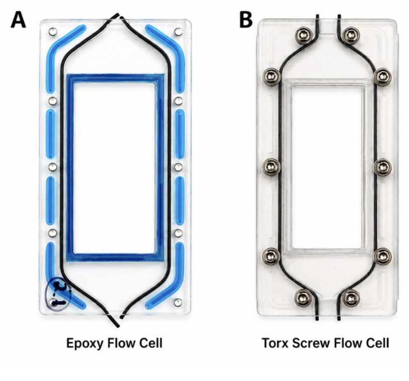Side by side comparison of the epoxy-bonded flow cell and the Torx screw fastened flow cell.